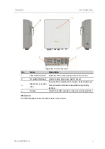 Preview for 19 page of Sungrow SH10RT User Manual