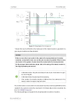 Preview for 29 page of Sungrow SH10RT User Manual