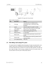 Preview for 31 page of Sungrow SH10RT User Manual