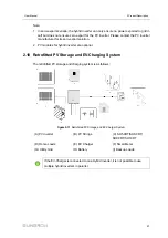 Preview for 33 page of Sungrow SH10RT User Manual