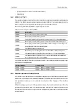 Preview for 35 page of Sungrow SH10RT User Manual