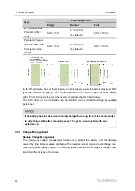 Preview for 38 page of Sungrow SH10RT User Manual