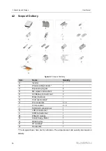 Preview for 42 page of Sungrow SH10RT User Manual