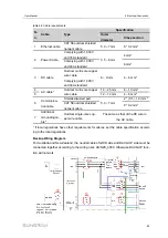 Preview for 55 page of Sungrow SH10RT User Manual