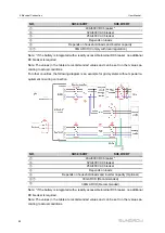 Preview for 56 page of Sungrow SH10RT User Manual