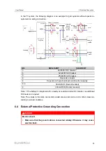 Preview for 57 page of Sungrow SH10RT User Manual