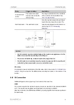 Preview for 83 page of Sungrow SH10RT User Manual