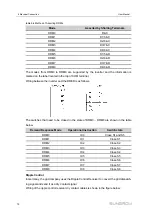 Preview for 84 page of Sungrow SH10RT User Manual