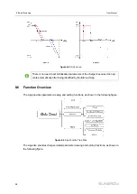 Preview for 106 page of Sungrow SH10RT User Manual