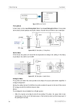 Preview for 130 page of Sungrow SH10RT User Manual