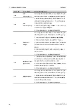 Preview for 140 page of Sungrow SH10RT User Manual