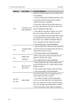 Preview for 142 page of Sungrow SH10RT User Manual