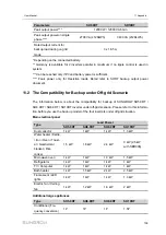 Preview for 151 page of Sungrow SH10RT User Manual