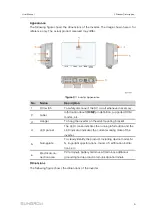 Preview for 15 page of Sungrow SH3.0RS User Manual