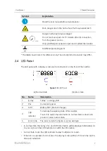 Предварительный просмотр 17 страницы Sungrow SH3.0RS User Manual