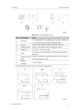 Preview for 19 page of Sungrow SH3.0RS User Manual