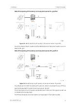 Предварительный просмотр 21 страницы Sungrow SH3.0RS User Manual