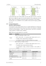 Предварительный просмотр 27 страницы Sungrow SH3.0RS User Manual