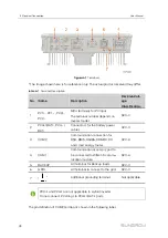 Preview for 38 page of Sungrow SH3.0RS User Manual