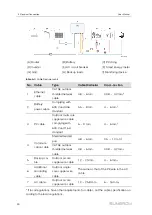 Предварительный просмотр 40 страницы Sungrow SH3.0RS User Manual