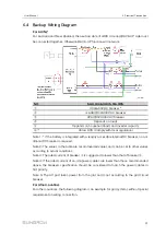 Предварительный просмотр 41 страницы Sungrow SH3.0RS User Manual