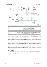 Preview for 42 page of Sungrow SH3.0RS User Manual