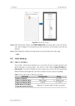 Предварительный просмотр 81 страницы Sungrow SH3.0RS User Manual