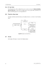 Preview for 82 page of Sungrow SH3.0RS User Manual