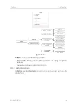 Предварительный просмотр 87 страницы Sungrow SH3.0RS User Manual