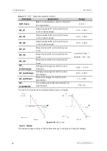 Preview for 92 page of Sungrow SH3.0RS User Manual