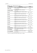 Preview for 93 page of Sungrow SH3.0RS User Manual