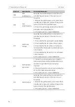 Preview for 104 page of Sungrow SH3.0RS User Manual