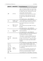 Preview for 106 page of Sungrow SH3.0RS User Manual