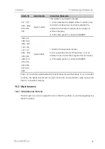 Предварительный просмотр 107 страницы Sungrow SH3.0RS User Manual