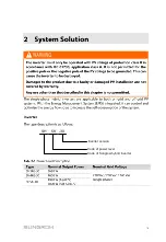 Предварительный просмотр 15 страницы Sungrow SH3K6-30 User Manual