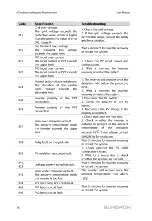 Предварительный просмотр 86 страницы Sungrow SH3K6-30 User Manual