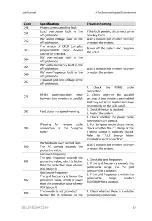 Предварительный просмотр 87 страницы Sungrow SH3K6-30 User Manual