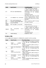 Предварительный просмотр 90 страницы Sungrow SH3K6-30 User Manual