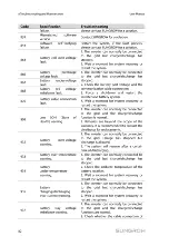 Предварительный просмотр 92 страницы Sungrow SH3K6-30 User Manual