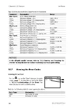 Предварительный просмотр 110 страницы Sungrow SH3K6-30 User Manual