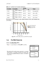 Предварительный просмотр 121 страницы Sungrow SH3K6-30 User Manual