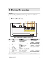 Preview for 15 page of Sungrow SH3K6 Quick User Manual