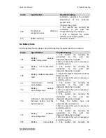 Preview for 51 page of Sungrow SH3K6 Quick User Manual