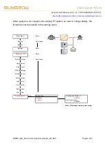 Предварительный просмотр 2 страницы Sungrow SH5K+ Quick Commissioning Manual