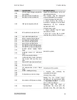 Preview for 51 page of Sungrow SH5K Quick User Manual