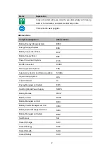 Предварительный просмотр 6 страницы Sungrow ST2752UX Operation And Maintenance Instruction