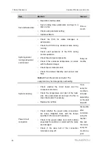 Предварительный просмотр 30 страницы Sungrow ST2752UX Operation And Maintenance Instruction