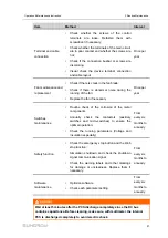 Предварительный просмотр 31 страницы Sungrow ST2752UX Operation And Maintenance Instruction