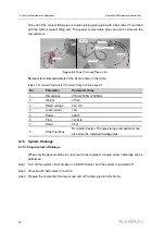 Предварительный просмотр 40 страницы Sungrow ST2752UX Operation And Maintenance Instruction