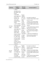 Предварительный просмотр 61 страницы Sungrow ST2752UX Operation And Maintenance Instruction
